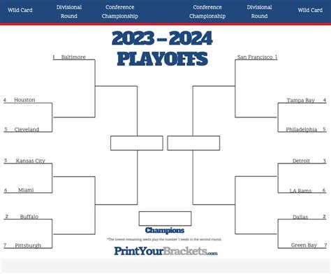 super bowl lviii bracket